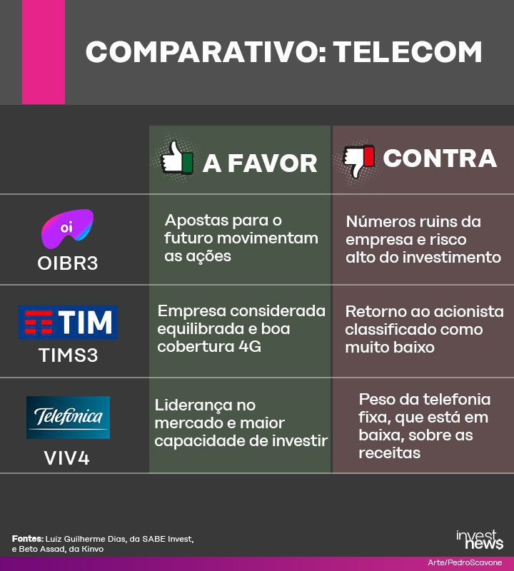 Telefonia Móvel (VIVO e TIM) – Sindilojas Fortaleza