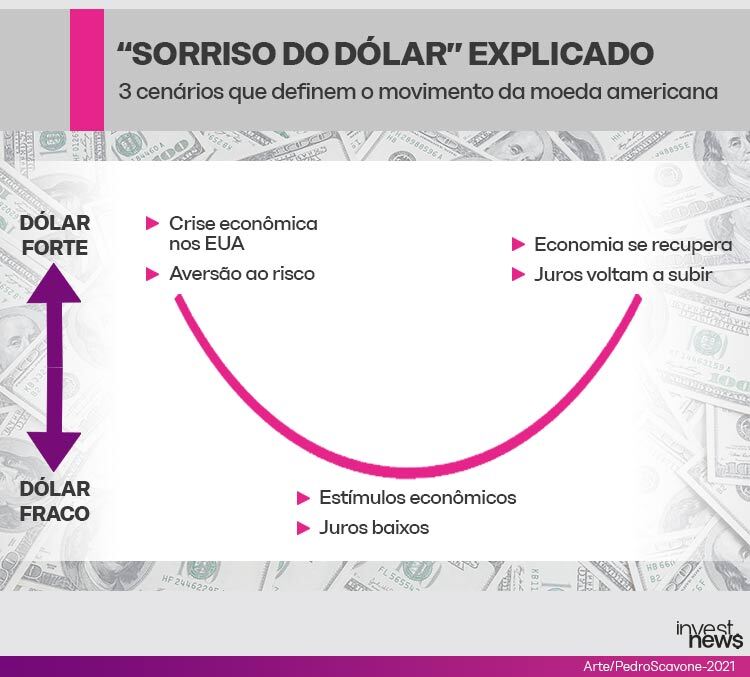 sorriso do dólar