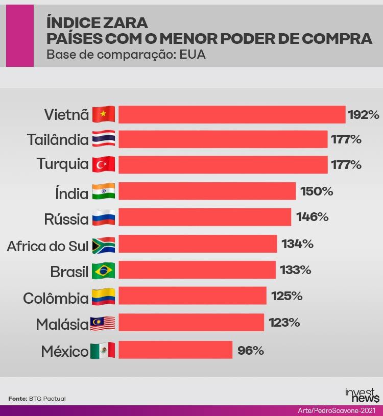 ZARA BRASIL - Por Dentro da Empresa