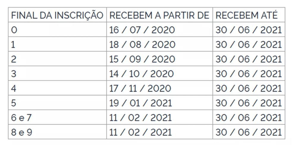 Calendário do Pasep 2020/2021