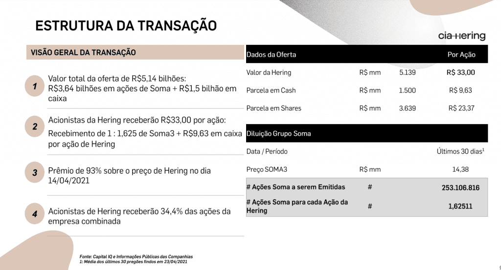 O que você precisa saber antes de investir na Soma (SOMA3), dona