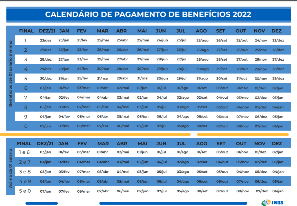 Ilustração com tabelas do calendário de pagamento do INSS 2022
