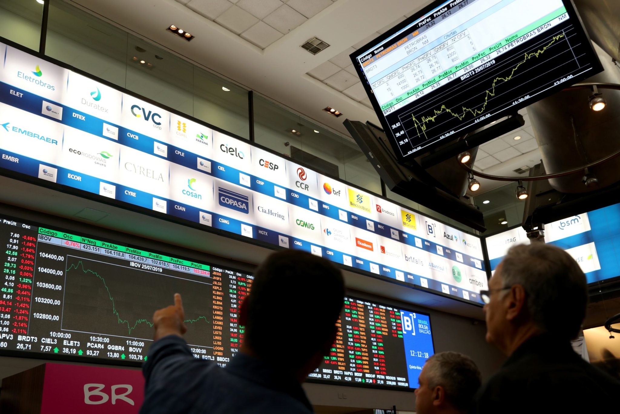 Ibovespa cai 2,08%, abaixo dos 105 mil pts, com política fiscal no