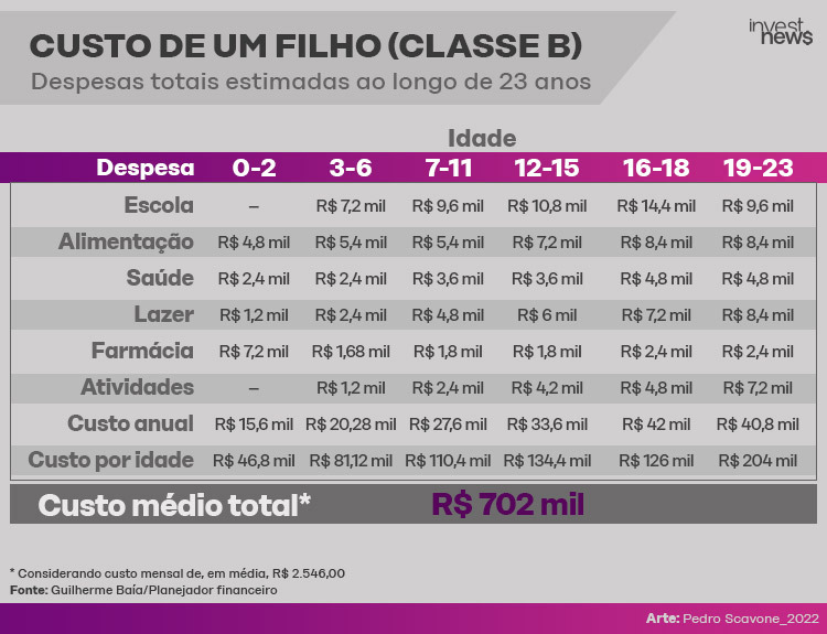 20220330_Info_Custo_Filho_B.png
