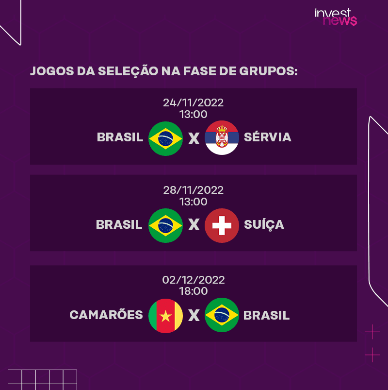 Copa do Mundo 2022: Brasil x Camarões: confira o horário de