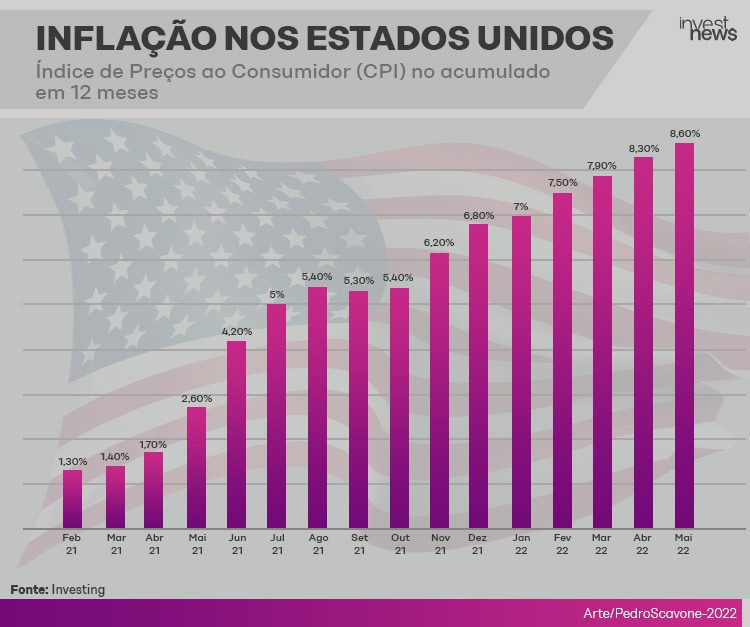 Estarão os Estados Unidos numa recessão? Análise dos fatores técnicos em  três gráficos - FundsPeople Portugal