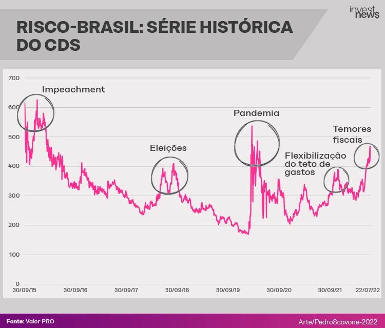 O que significa a elevação de juros nos EUA para a economia brasileira?