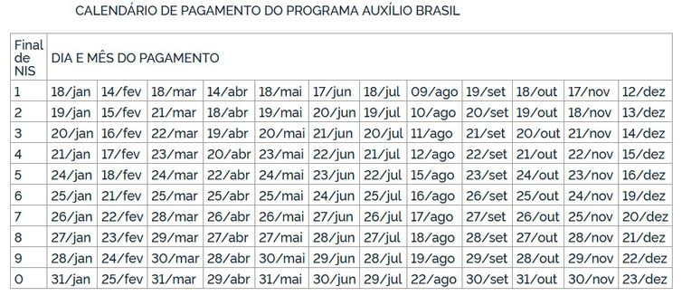 Calendário de pagamentos do Auxílio Brasil de R$ 600 - Diário Oficial da União
