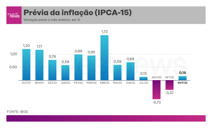 Após 6 anos, Acipa reajusta mensalidades com base no índice IPCA
