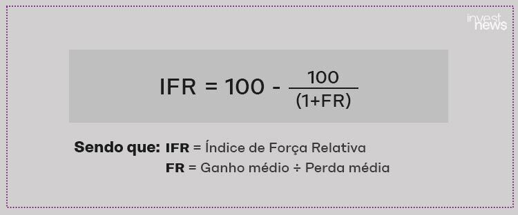 Como é calculado o indicador IFR