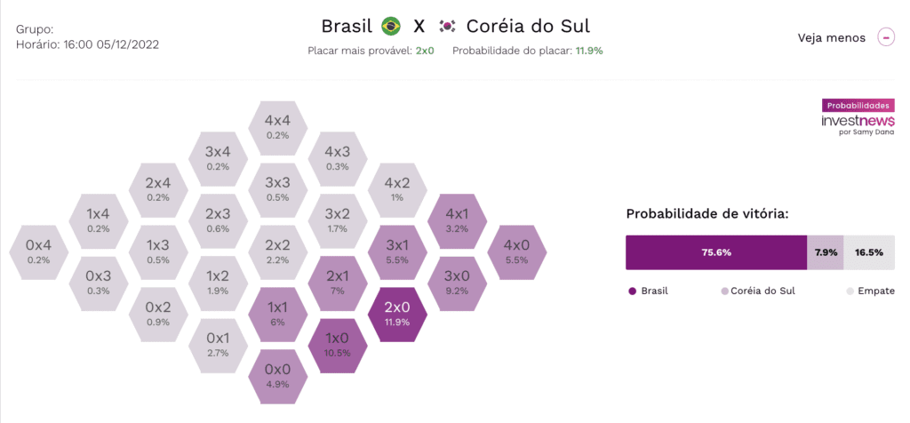 Copa do Mundo Feminina: especialistas analisam motivos que distanciam o  Brasil do favoritismo