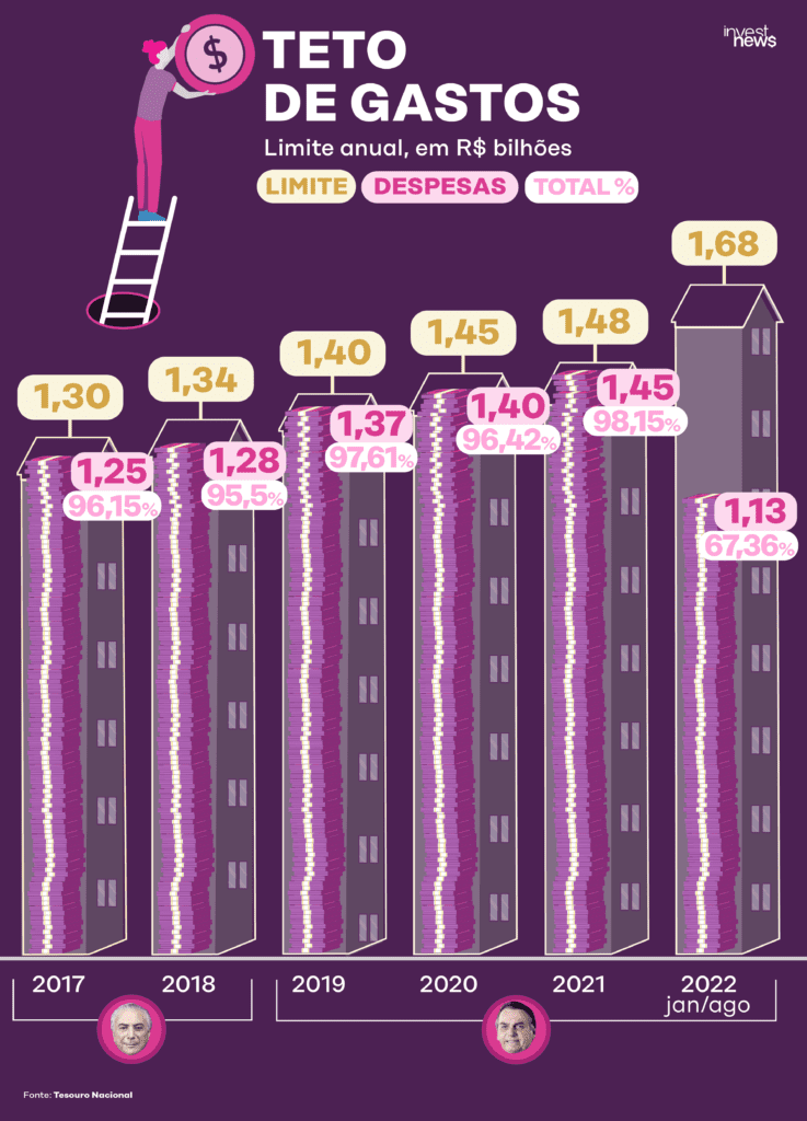 Análise comparativa dos resultados fiscais do governo federal brasileiro em  setembro de 2023 e 2022