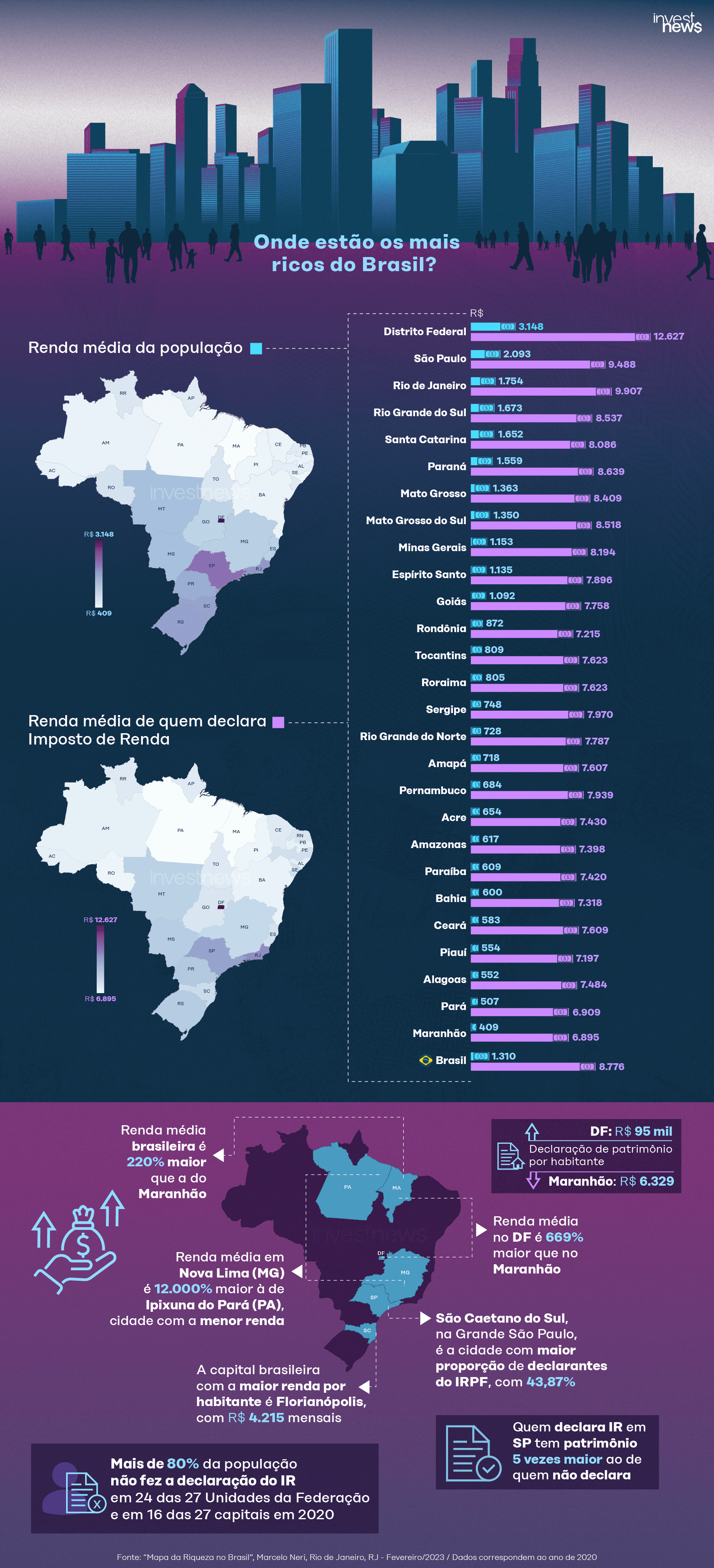 Mapa da desigualdade: onde estão os mais ricos e mais pobres do Brasil?