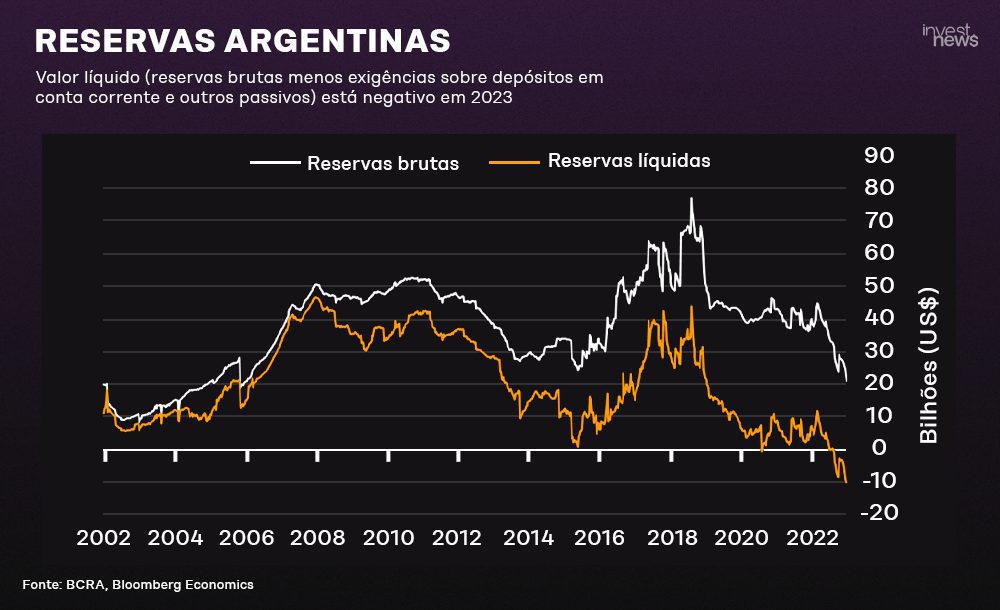 Transição energética emperra na Argentina