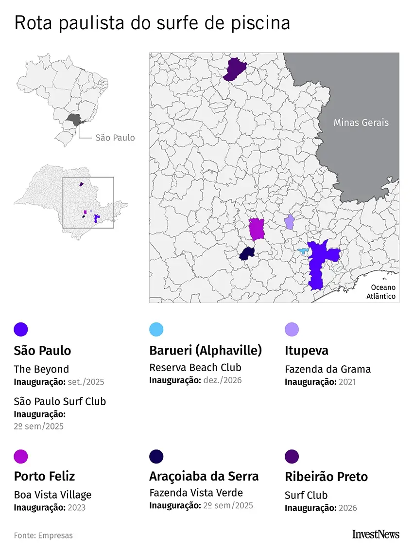 Gráfico com clubes de surfe em SP